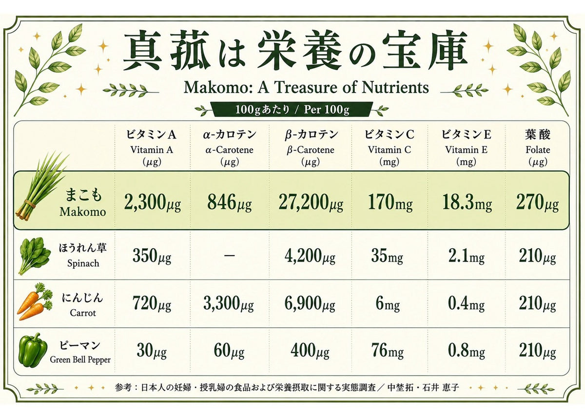 まこも粉末 50g